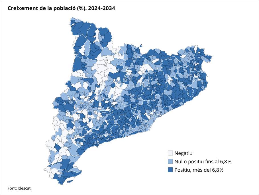 Creixement de la poblaci&oacute; 2024-2034