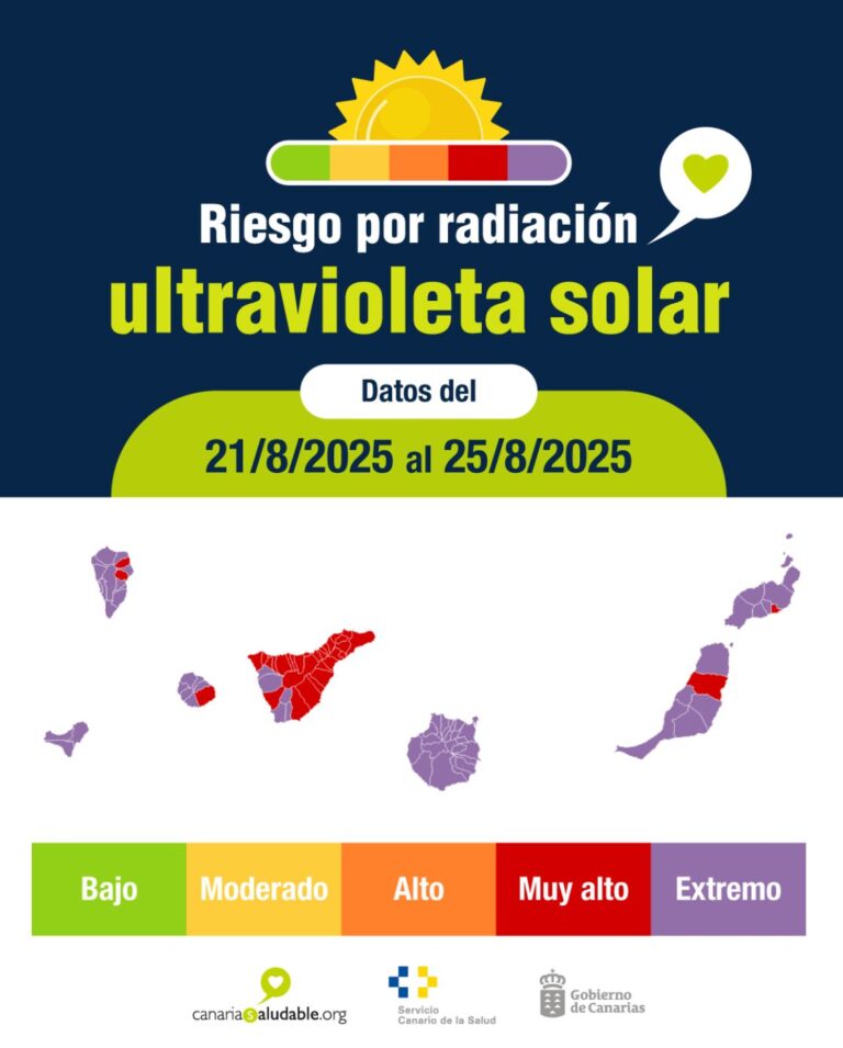 El SCS alerta sobre riesgo extremo por radiación ultravioleta en la región