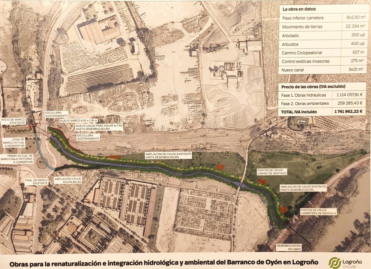 La renaturalización del barranco de Oyón evitará inundaciones en El Campillo y creará 350.000