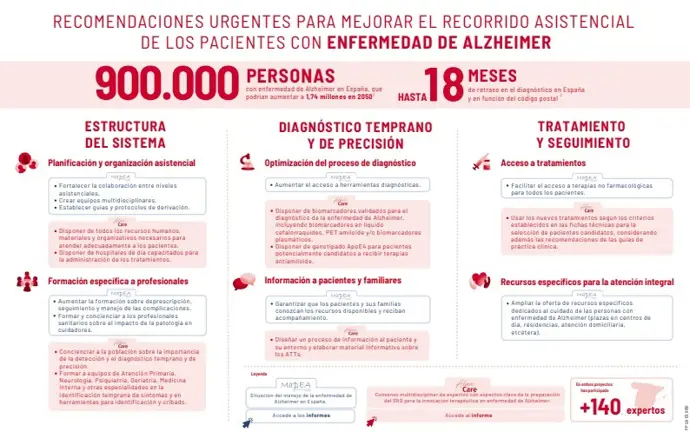 Los pacientes en Valencia con sospecha de alzhéimer deben esperar seis meses para la consulta