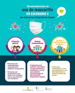 Sanidad recomienda utilizar mascarilla quirúrgica en centros de salud para prevenir la