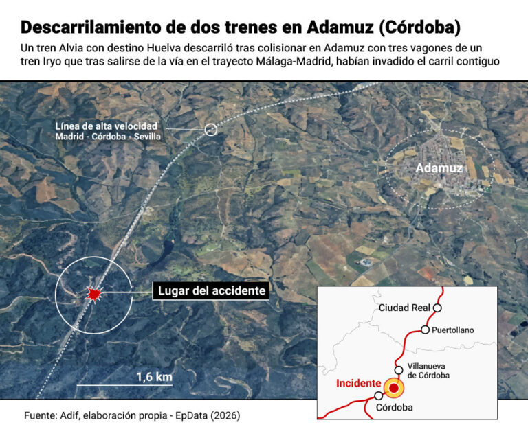Accidente ferroviario en Córdoba deja al menos 39 fallecidos tras descarrilamiento y colisión de