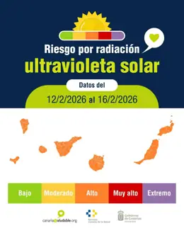 La Dirección General de Salud Pública de Canarias eleva el riesgo por radiación ultravioleta a