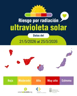 Salud Pública clasifica el riesgo de radiación ultravioleta como 'extremo' en Gran Canaria,